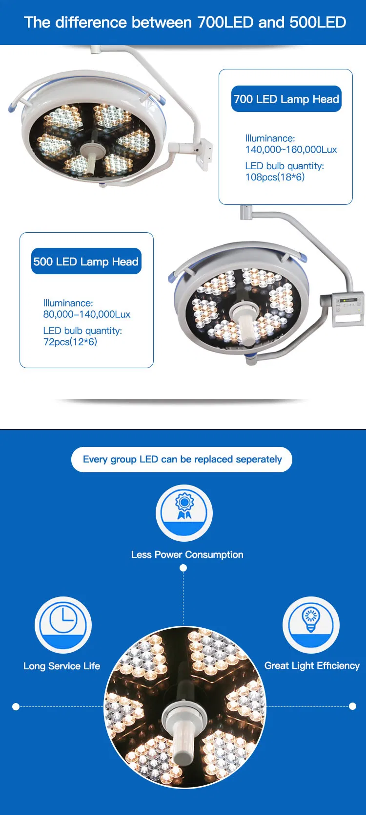 50000 Hours Surgery Room Equipment Adjust Color Temperature LED Operating Room Lamp (500 LED)