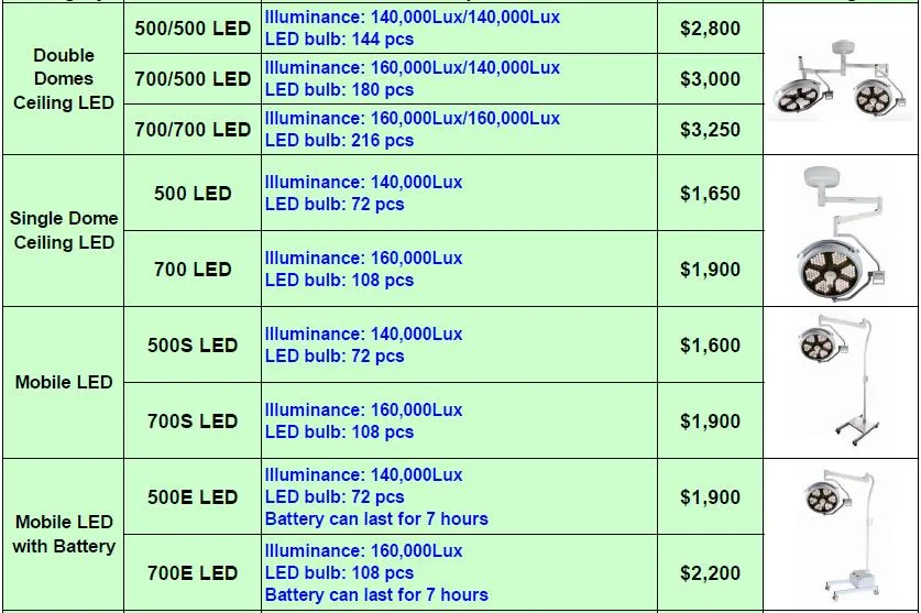 500s LED Emergency Flexible Surgical Lamp Medical Equipment Lamp