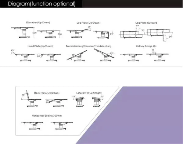 Advance Electric Ot Table Operation Theater Table with Ce and ISO