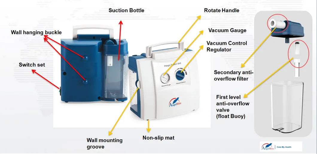 CE ISO Approved Angelbiss Suction Apparatus Portable Medical 25L Suction Machine with Double Anti-Overflow Proection System