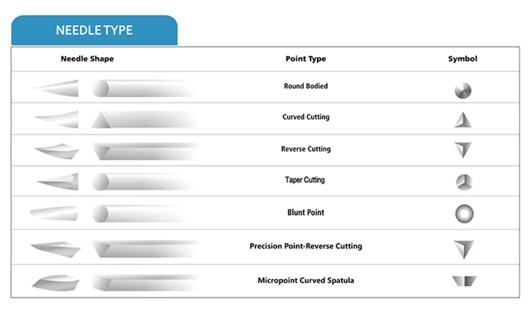 Disposable Medical Polydioxanone Surgical Suture with Needle with Sterile