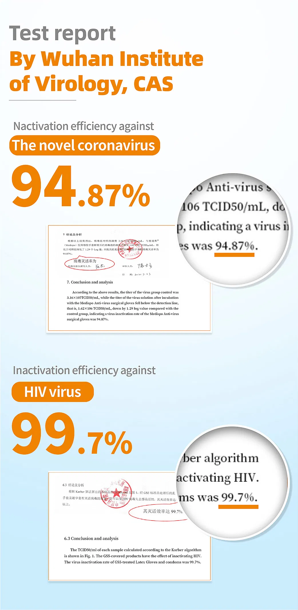 Disposable Nitrile Gloves Printed with Logo Food Nitrile Gloves Powder Free Nitrile Disposable Gloves
