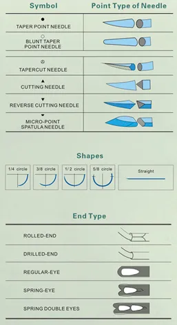 Disposable Surgical Suture Needle with Ce & ISO