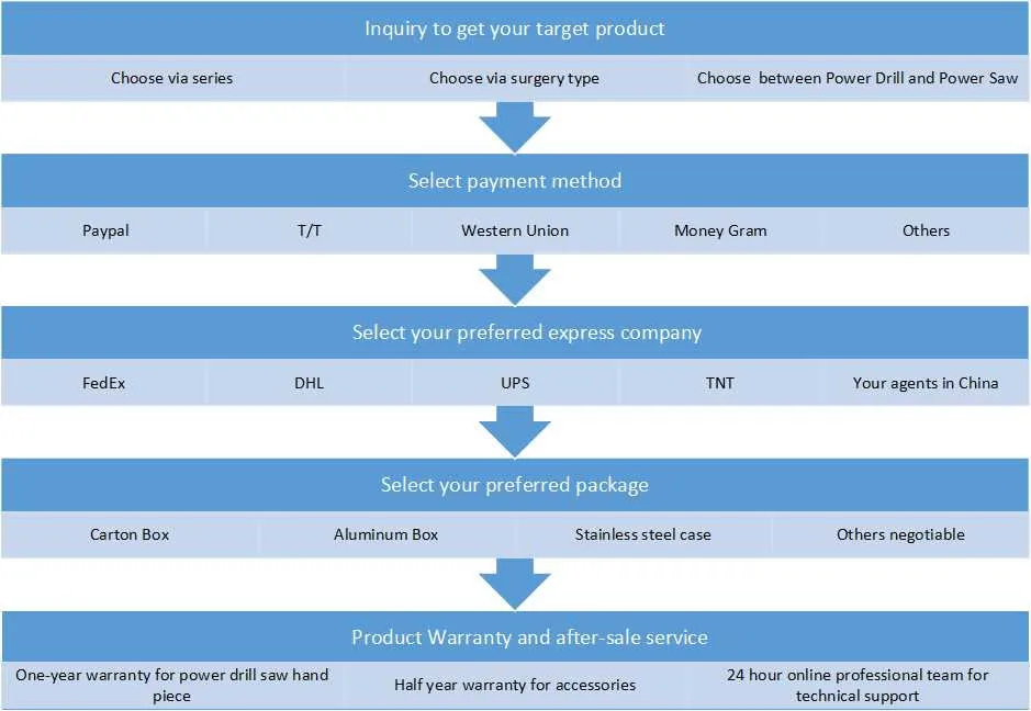 High Level Orthopedic Sagittal Saw for Cutting Bone Ns-1011