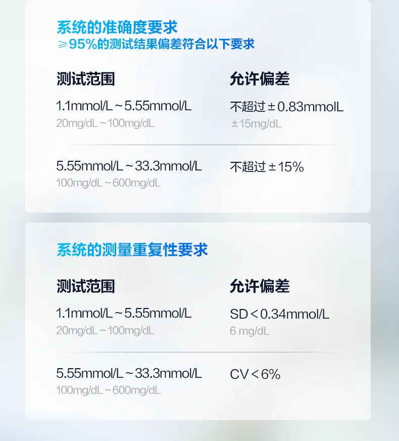 International Standard Imported Blood Glucose Test Strips with High Accuracy, Zhenrui Go Type (instrument + 100 test strips + 100 blood sampling needles)