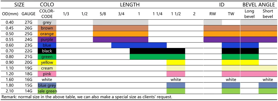 Medical Disposable/Reusable Stainless Steel Hypodermic Veterinary Needle, Vet Needle for Veterinary Syringe Use, for Animal/Pet/Livestock