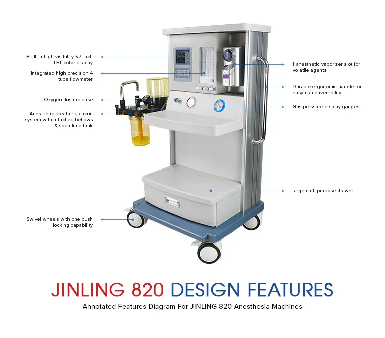 Four Mechanical Flowmeters Surgical Equipment ICU Anesthesia Machine with CE & ISO