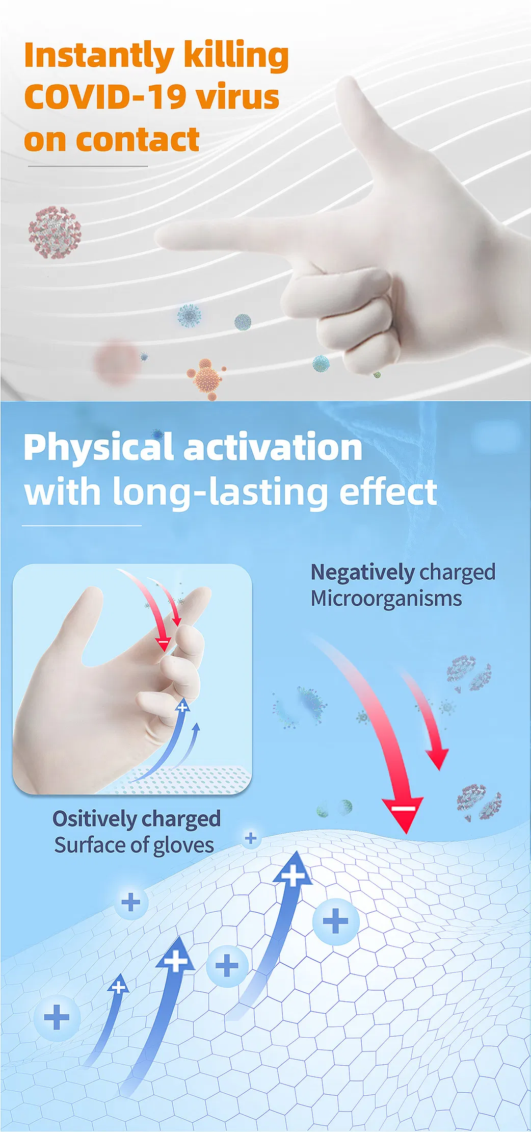 New Arrival Wholesale Latex Medical Examination Gloves Anti-Virus Sterilize Gloves