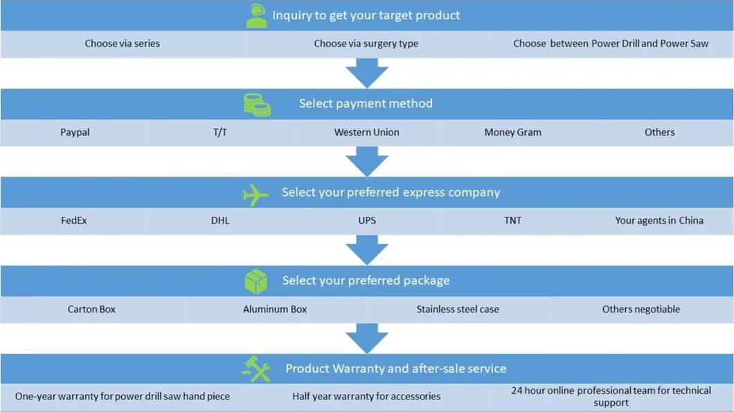 Orthopedic Power Drill for Trauma and Joint Surgeries Cannulated Bone Drill Orthopaedic Bone Drill