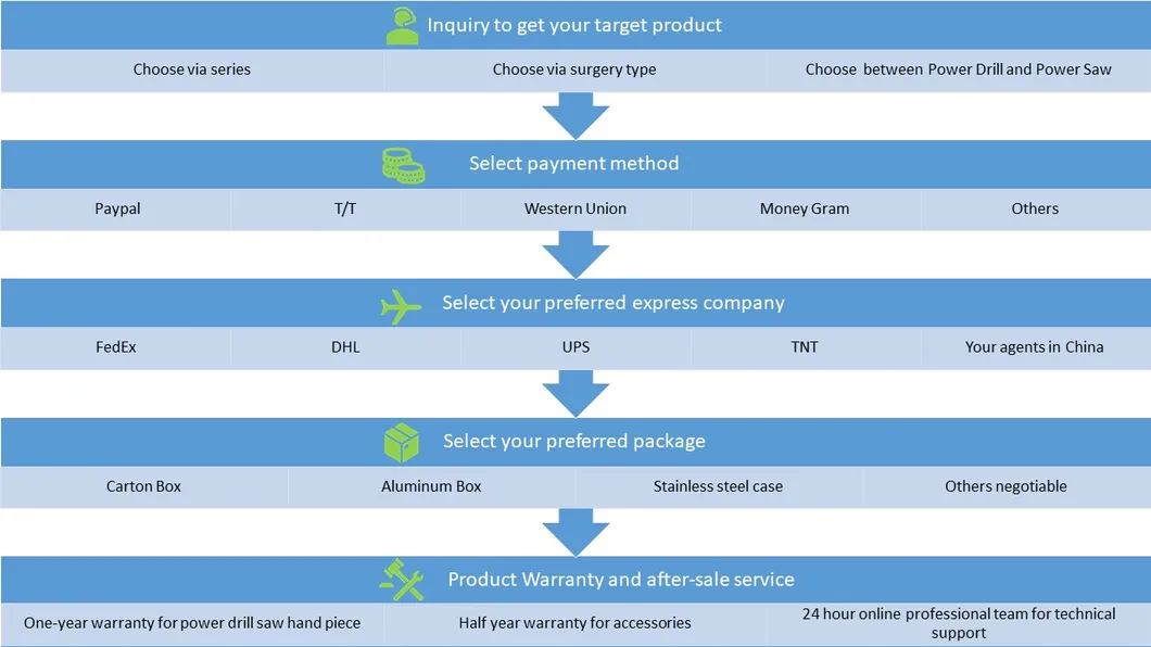 Orthopedics Medical Supplies Monoblock Type Surgical Set Ao Coupling Flexible Reamer Drill Bits