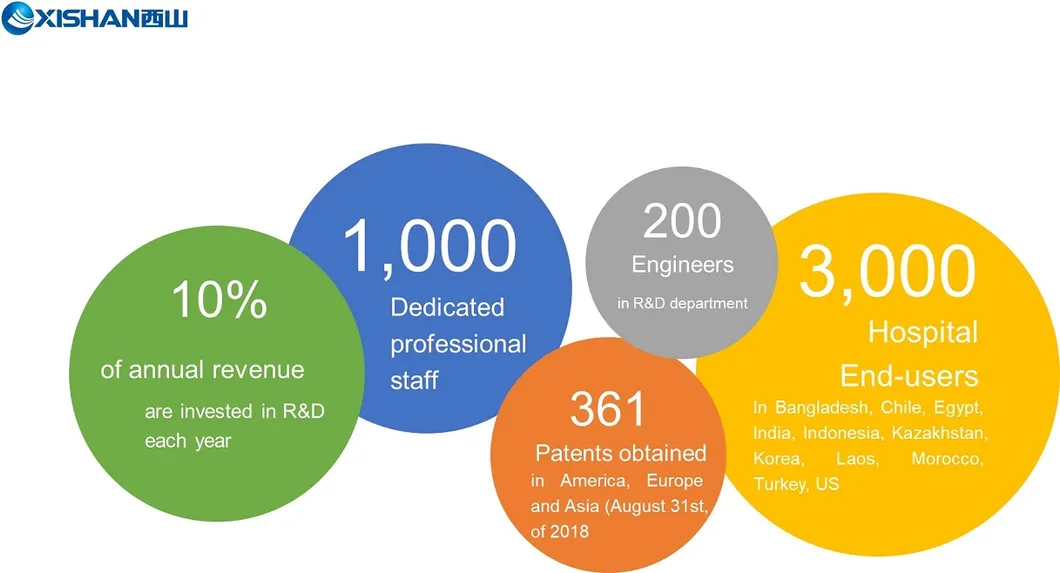 Round Stainless Steel Bur Slim-Bar Burring for Spine