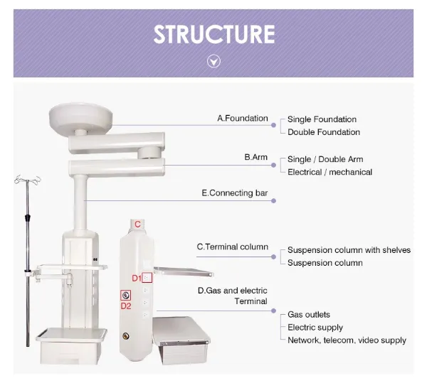 Single Arm Medical Pendant as Medical Supply