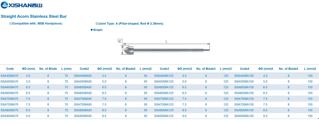 Single-Use Surgical Bur/ Drill/Reusable Consumable/ Disposable Consumable/ High Speed Bur/ Straight Acorn Stainless Steel Bur High Speed/Medical Consumable