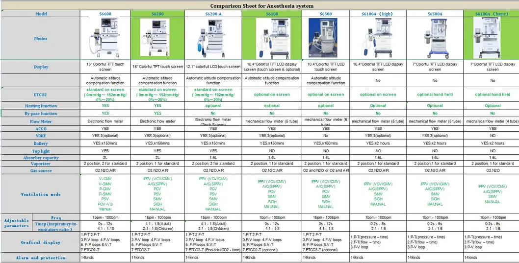 Superstar S6600hospital Medical Anesthesia with 15" LCD Touch Screen for Operationg Room ICU