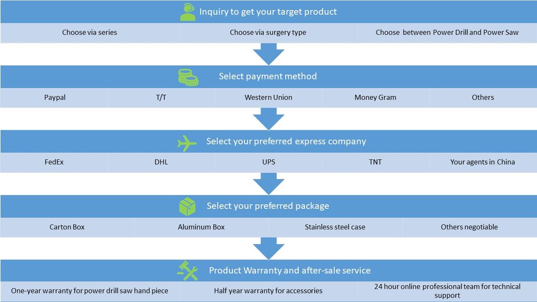 Surgical Surgery Instruments Veterianary Medical Bone Drill Bits for Orthopedic Power Drill