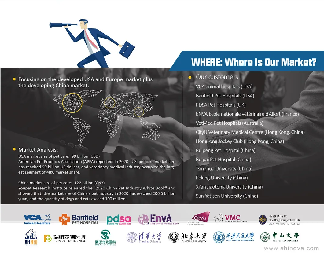 Veterinary Instrument Lead Rubber Jacket (PA01)