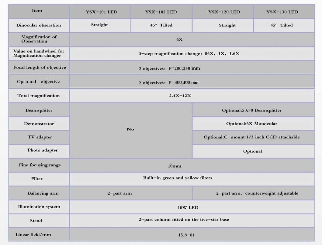 Ysx101 Operation Microscope